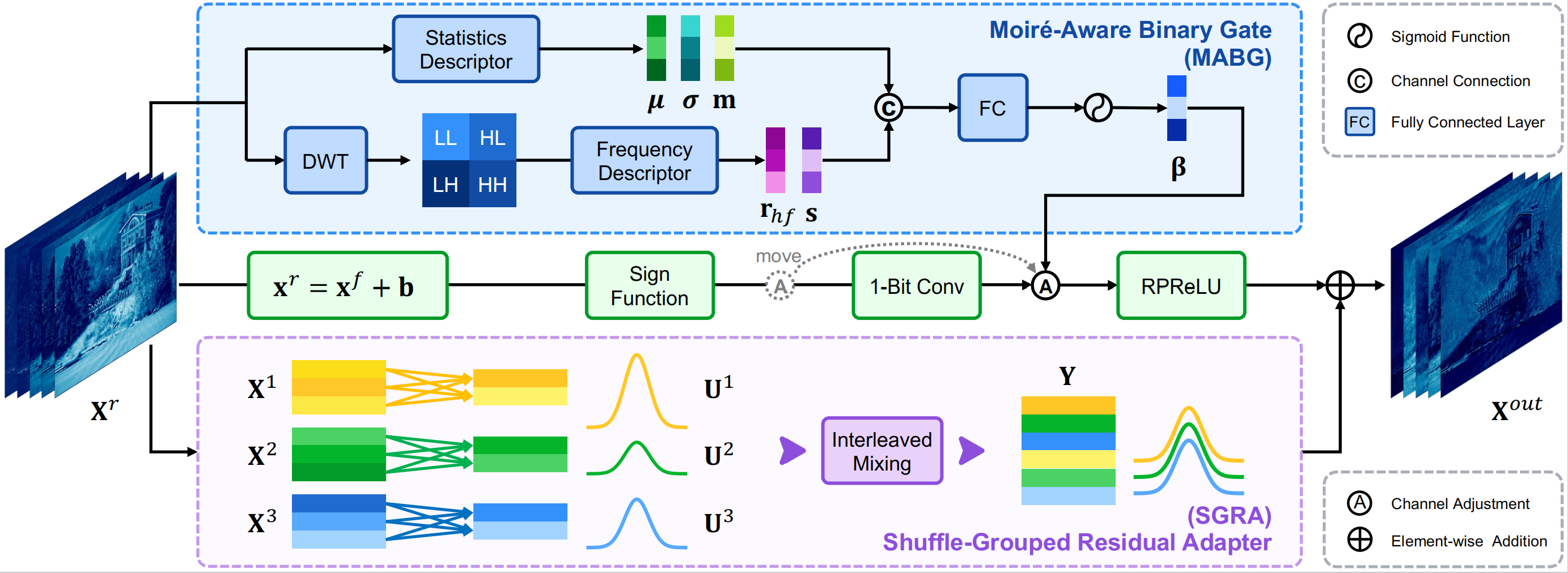 BinaryDemoire Overview