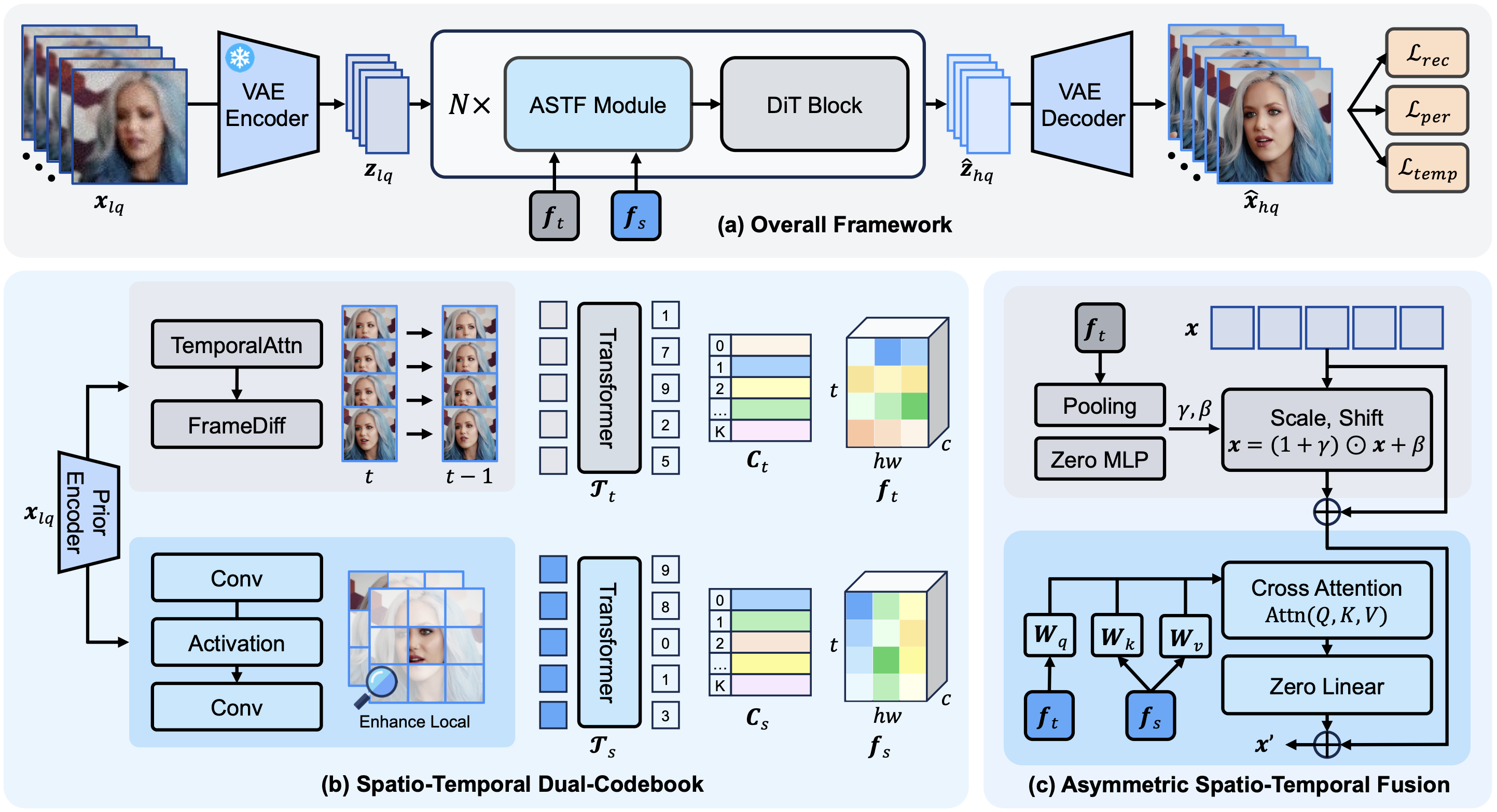 Illustration of automated annotation pipeline