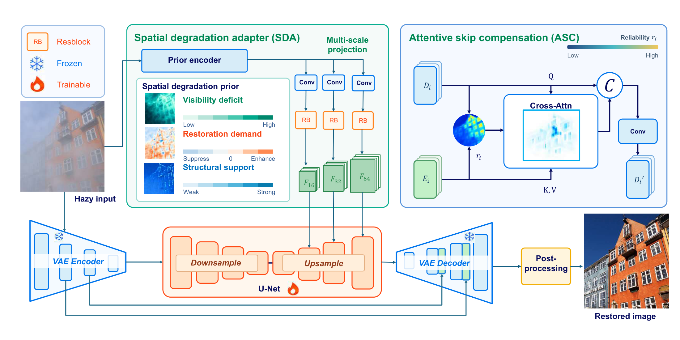 Overview of Hihaze
