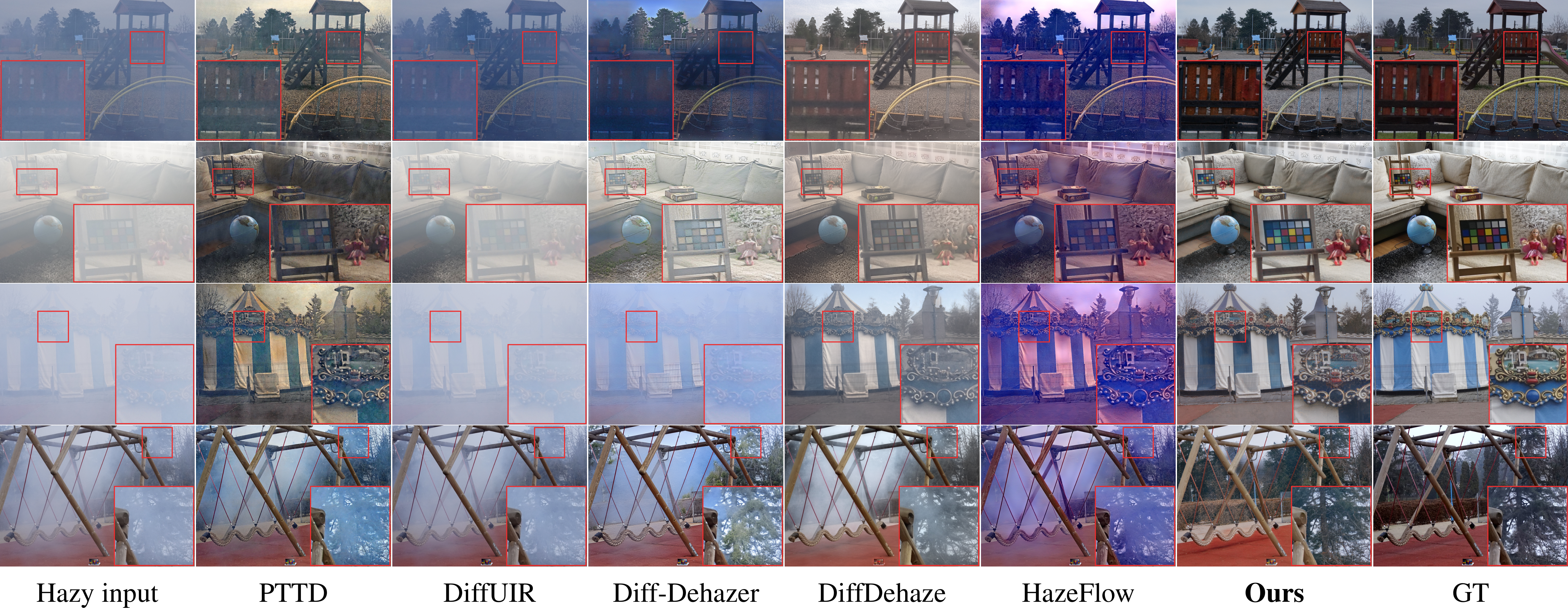 Visual comparisons of Hihaze and competing methods on O-HAZE, I-HAZE, Dense-Haze, and NH-HAZE, with the paper's marked regions and enlarged views