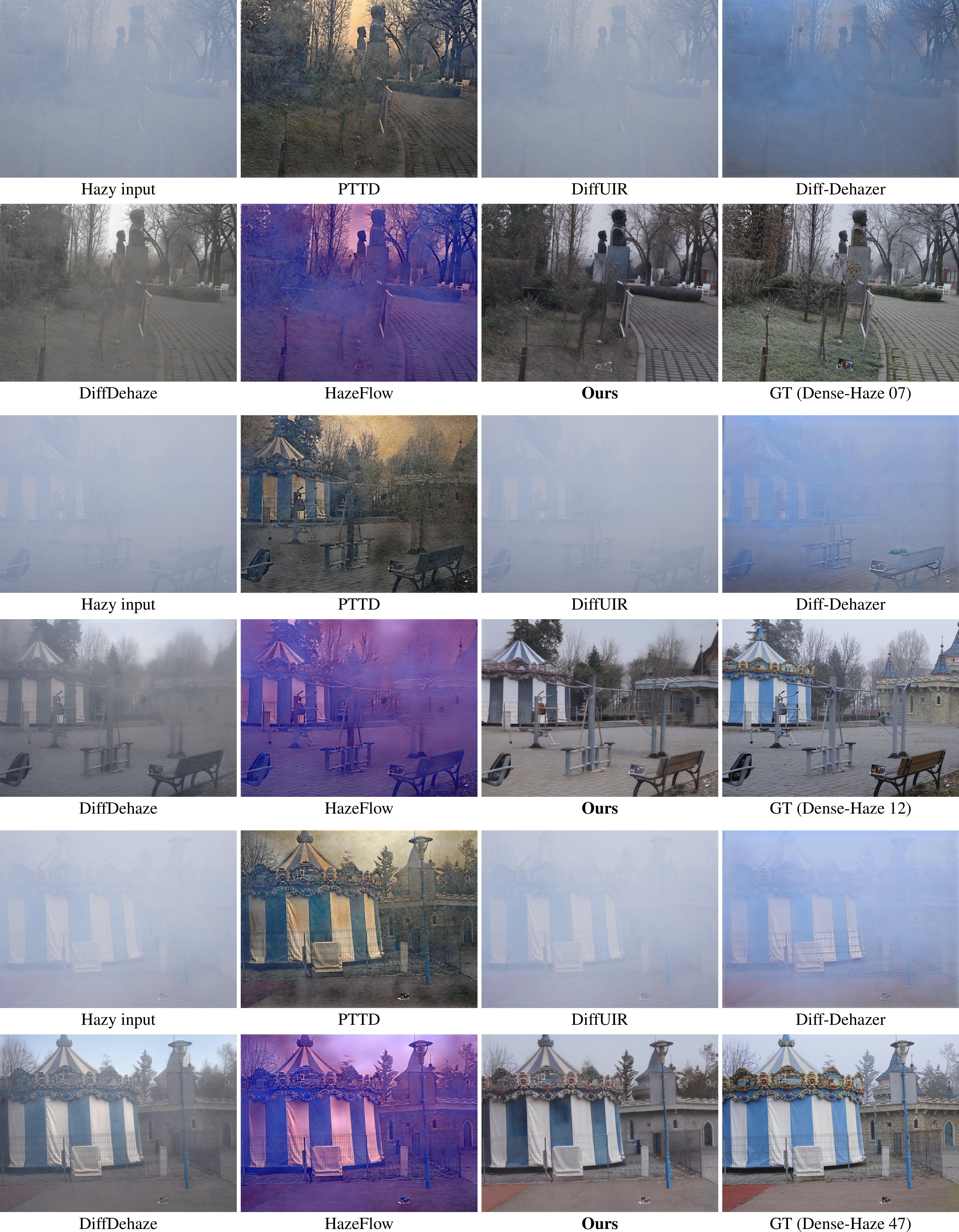 Full-image comparisons of Hihaze and competing methods on Dense-Haze scenes 07, 12, and 47