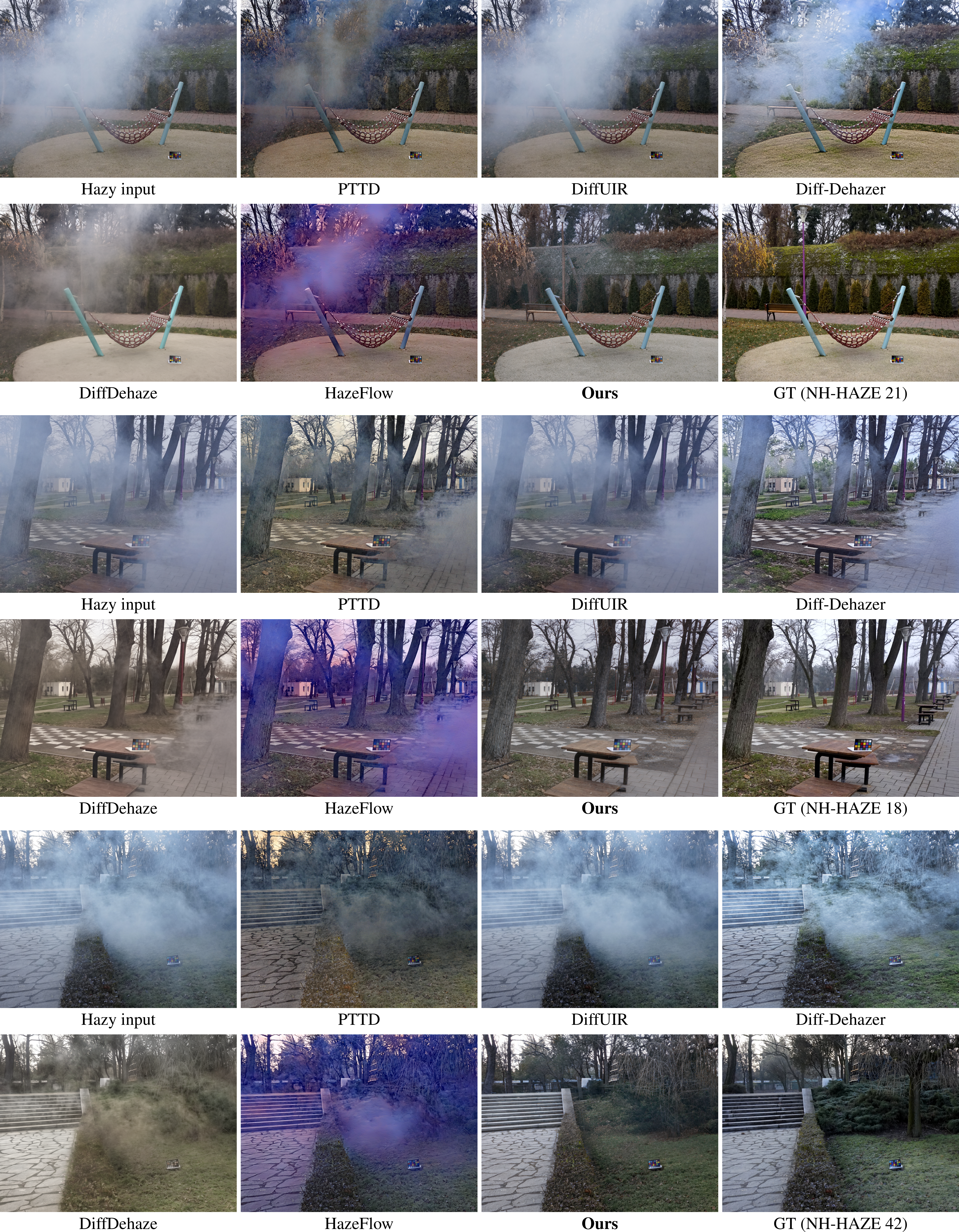 Full-image comparisons of Hihaze and competing methods on NH-HAZE scenes 21, 18, and 42