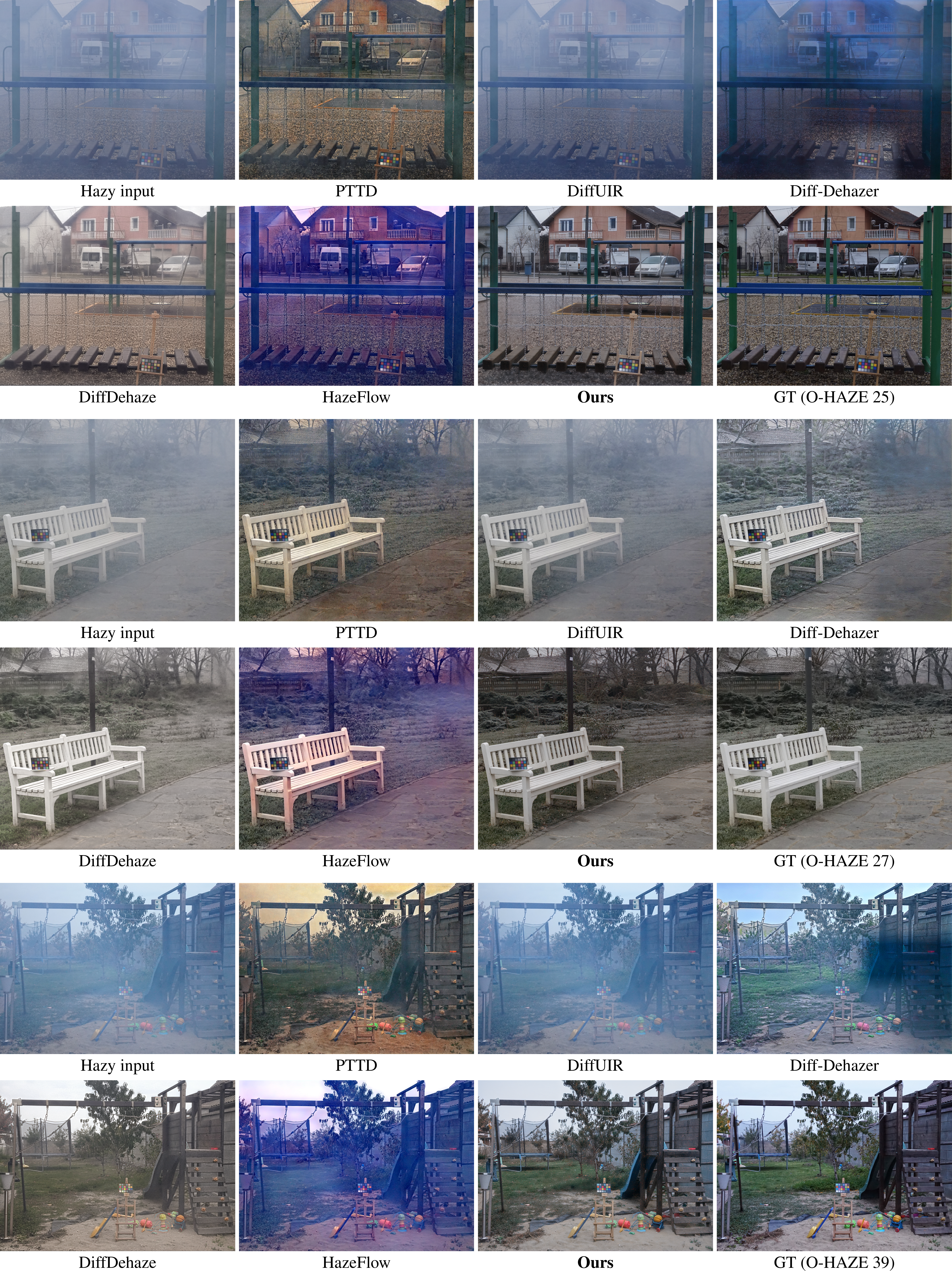 Full-image comparisons of Hihaze and competing methods on O-HAZE scenes 25, 27, and 39