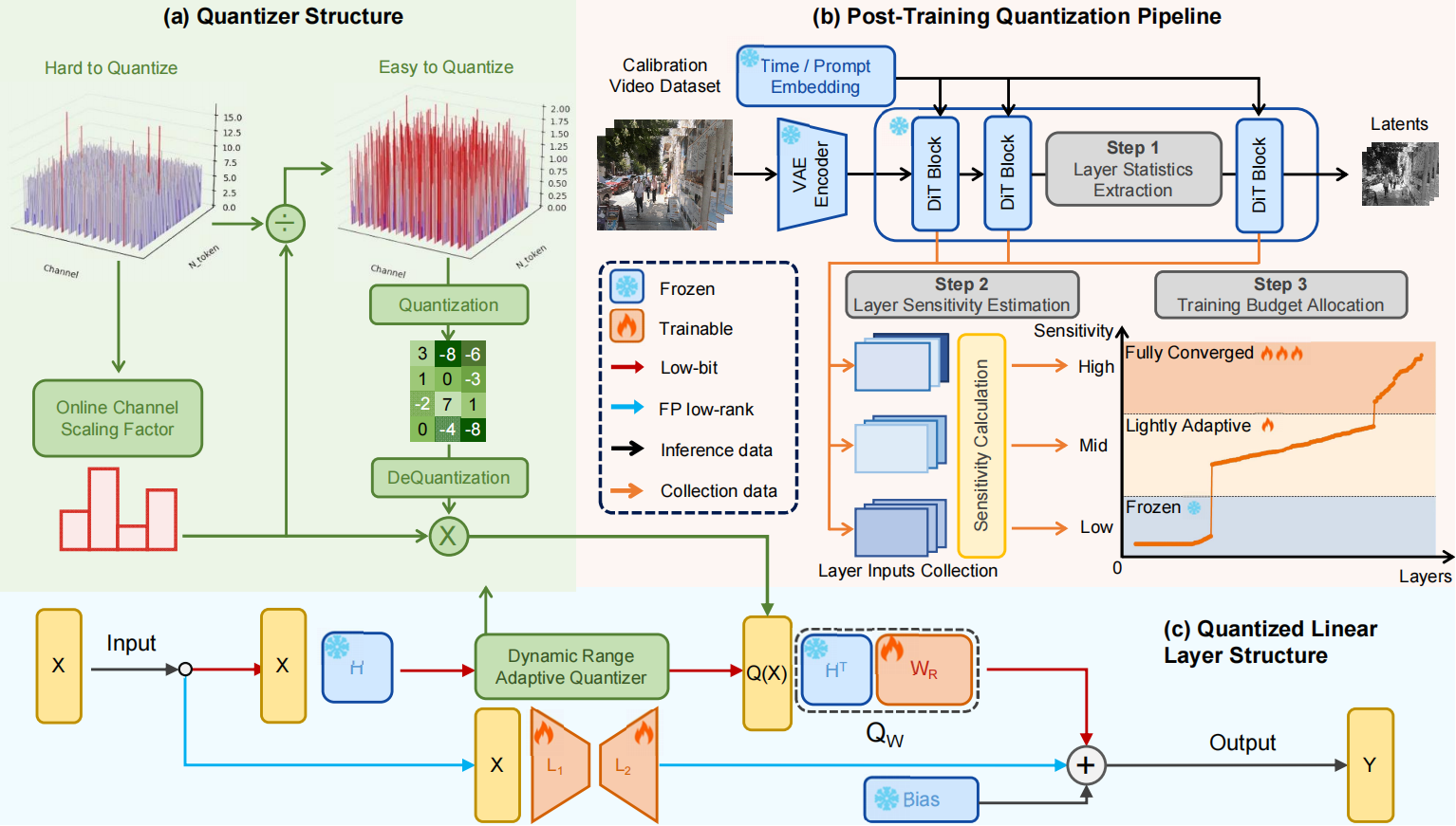 Illustration of automated annotation pipeline