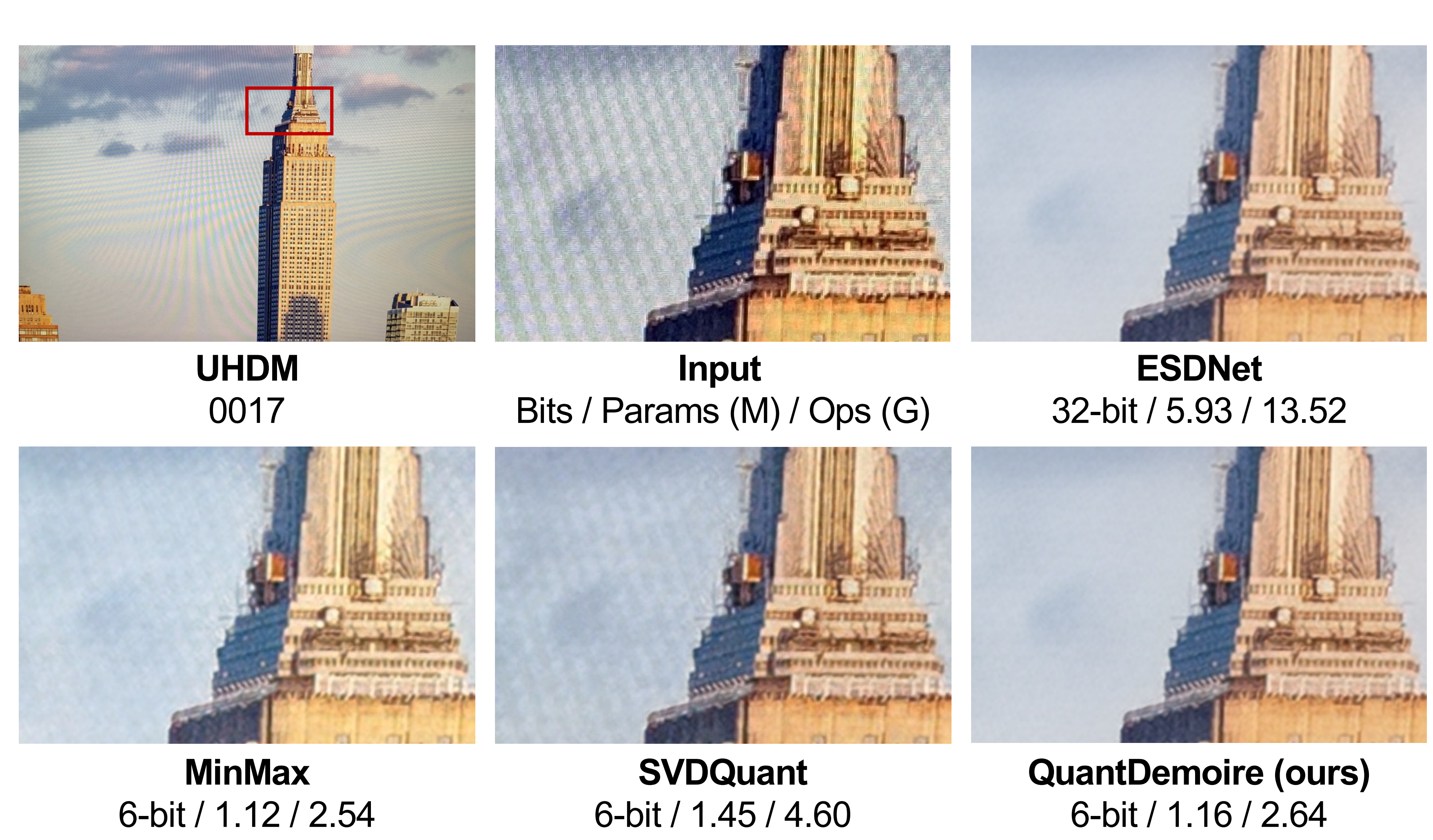 QuantDemoire Example Illustration