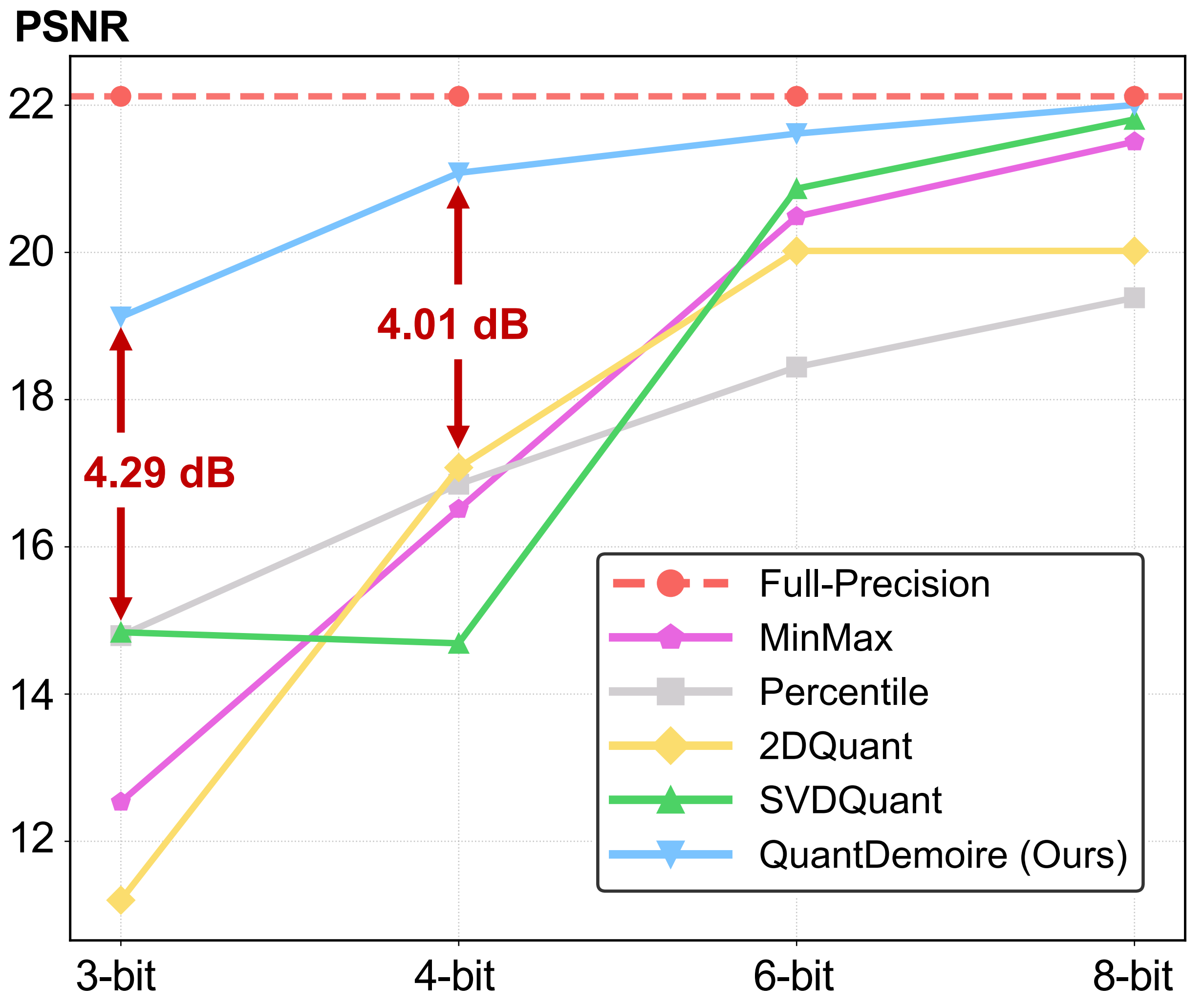 QuantDemoire Performance Comparison
